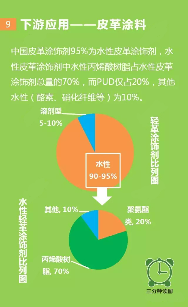 聚氨酯,水性聚氨酯,水性聚氨酯樹脂,水性樹脂,聚氨酯乳液,水性聚氨酯乳液,三升化工,順德三升貿易